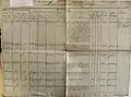 renseignements sur François Becquey – 1805