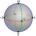 La droite projective complexe P1(ℂ) est le plan complexe complété par un point à l'infini.