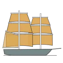 Brick ("brig" en anglais)