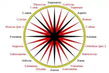 Rose des vents romaine