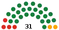 2004PSD UDMR PD