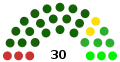 2012PSD UDMRPNLPPMTPCM