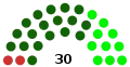 2008PSD UDMRPCM