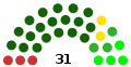 2016PSD UDMRPNLPPMTPCM