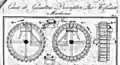 Illustration d'une roue à godets basculants du XIXe&nbsp;siècle.