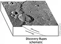 Représentation de la faille chevauchante à l'origine de l'escarpement de Discovery Rupes
