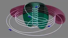 schém& 2 : trajectoire d'une particule d'un plasma de tokamak sphérique vs tokamak torique