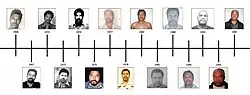 Image illustrative de l’article Samuel Little
