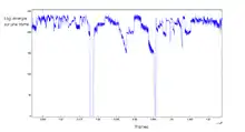 Graphique d'abscisse « trames » et d'ordonné « log-énergie sur une trame ».