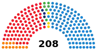 Image illustrative de l’article VIIIe législature d'Espagne