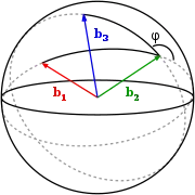 Figure 1 : Angle dièdre entre 3 vecteurs, défini comme l'angle extérieur sphérique. Plus les segments d'arc noirs sont longs, plus grands sont les grands cercles qui passent par 
  
    
      
        
          
            b
          
          
            1
          
        
      
    
    {\displaystyle \mathbf {b} _{1}}
  
 et 
  
    
      
        
          
            b
          
          
            2
          
        
      
    
    {\displaystyle \mathbf {b} _{2}}
  
 et par 
  
    
      
        
          
            b
          
          
            2
          
        
      
    
    {\displaystyle \mathbf {b} _{2}}
  
 et 
  
    
      
        
          
            b
          
          
            3
          
        
      
    
    {\displaystyle \mathbf {b} _{3}}
  
, respectivement