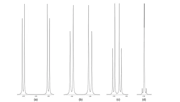 400 MHz, J = 7 Hz : (a) δ = 4,00 et 3,80 ppm ; (b) 4,00 et 3,90 ppm ; (c) 4,00 et 3,95 ppm ; (d) 4,00 et 3,99 ppm.