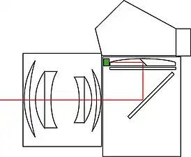 Sur le côté de la lentille du condenseurCanon F-1