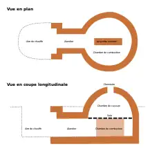 Plan d'un four de potier