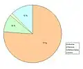 Emploi par secteur d'activité.