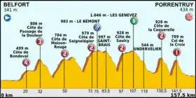 Image illustrative de l’article 8e étape du Tour de France 2012