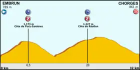 Image illustrative de l’article 17e étape du Tour de France 2013
