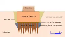 Dessin en couleurs des éléments constitutifs de la fondation d'un mur.