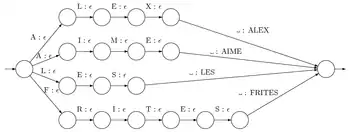 Un exemple de Lexique.