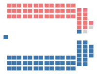Diagramme