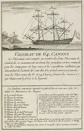 illustration de Bienfaisant (1754)