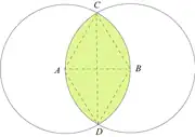 Vesica piscis avec son losange 60°-120° inscrit : 
  
    
      
        &nbsp;
        C
        D
        
          /
        
        A
        B
        =
        
          
            3
          
        
      
    
    {\displaystyle \ CD/AB={\sqrt {3}}}
  
.