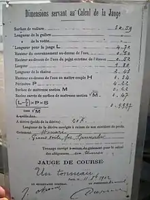 Dimensions servant au calcul de la jauge du Vezon (formule Méran)