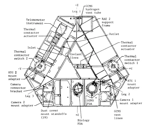 Répartition des équipements installés sur le pont supérieur