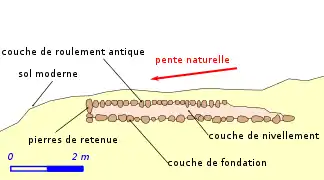 Membrolles (coupe).