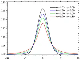 Image illustrative de l’article Loi de Voigt