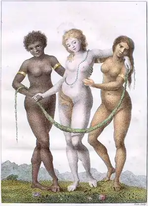 L'Europe soutenue par l'Afrique et l'Amérique, 1796 (illustrations de William Blake tirée de l'ouvrage sur le Suriname)