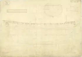 illustration de HMS Wolf (1742)