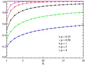 Image illustrative de l’article Loi de Yule-Simon