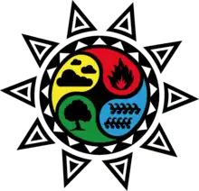 représentation des quatre éléments dans un symbole représentant le soleil