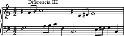\version "2.14.2"
\header {
tagline = ##f
}
upper = \relative c'' {
\clef treble
\key c \major
\time 3/2
\tempo 2 = 100
\set Staff.midiInstrument = #"orchestral harp"
%%%%%% Narváez 2
r4 a8^"Diferencia III" b c1
r4 e,8 fis g1
}
lower = \relative c {
\clef bass
\key c \major
\time 3/2
\set Staff.midiInstrument = #"orchestral harp"
f2. a8 b c4 f,
c2. e8 fis g4 c,
}
\score {
\new PianoStaff <<
\set PianoStaff.instrumentName = #""
\new Staff = "upper" \upper
\new Staff = "lower" \lower
>>
\layout {
\context {
\Score
\remove "Metronome_mark_engraver"
}
}
\midi { }
}