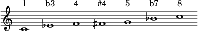 <<
\new staff \relative c' {\override Score.BarLine.stencil = ##f \override Score.TimeSignature.stencil = ##f c1 ees f fis g bes c}
\new Lyrics \lyricmode { "1" "b3" "4" "#4" "5"
"b7" "8"}
>>