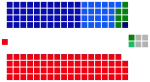 Diagramme