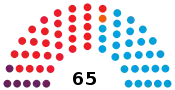 Diagramme