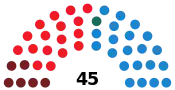 Diagramme