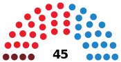 Diagramme