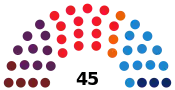 Diagramme