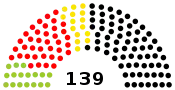 Diagramme