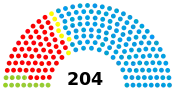 Diagramme