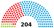 Diagramme