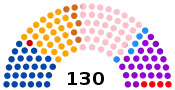 Diagramme
