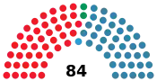 Diagramme