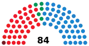 Diagramme