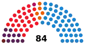 Diagramme