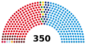 Diagramme
