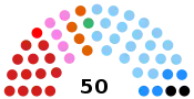Diagramme